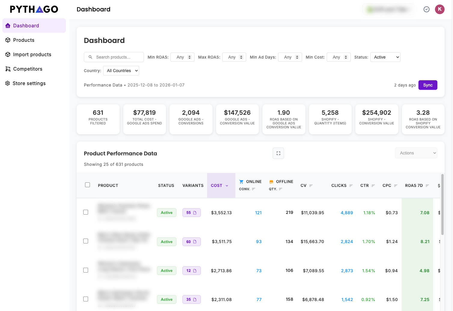 Pythago dashboard showing profit, ad spend and ROAS per product